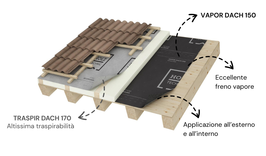 TRASPIR DACH 170 (2)